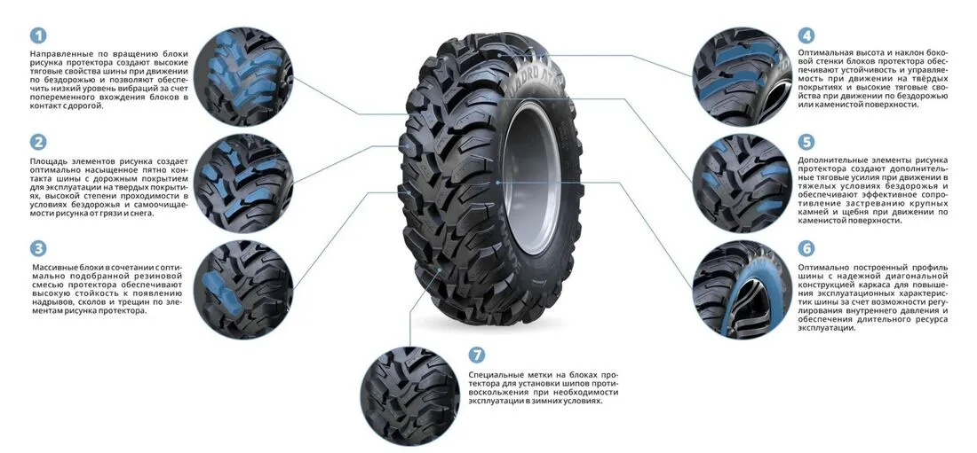 Шины для квадроциклов KAMA QUADRO ATM (НК-437) 25х8-12 в Арзамасе